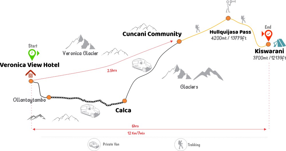 Lares trek to machu picchu 4 days day 1 map