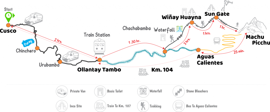 short inca trail to machu picchu map