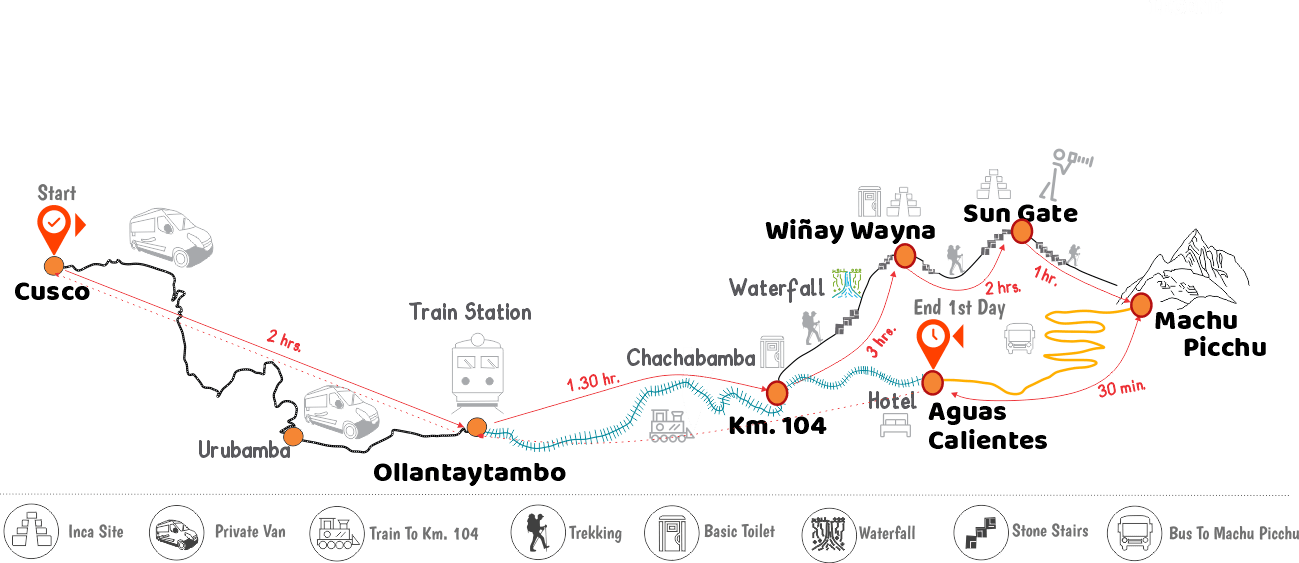 short inca trail to machu picchu map